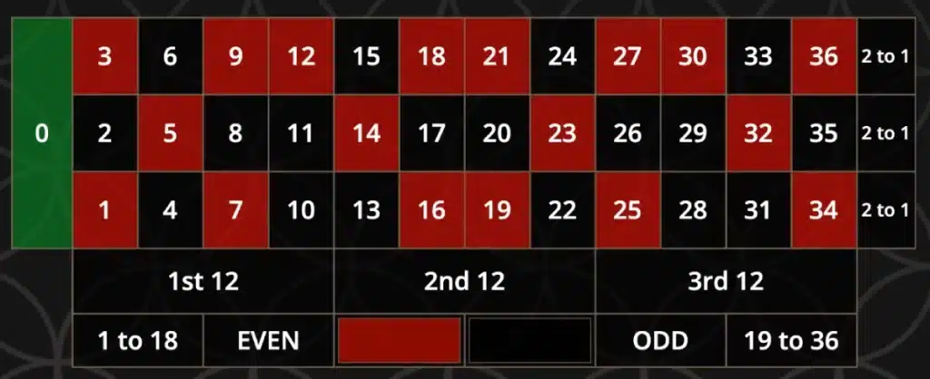 EN - Bitcasino com_ja - (Blog) How to Maximise 2_3 Betting Strategy image
