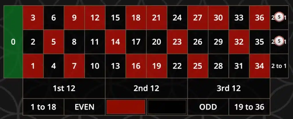 EN - Bitcasino com_ja - (Blog) How to Maximise 2_3 Betting Strategy image