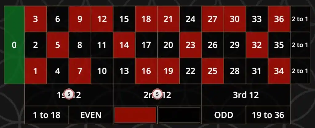 EN - Bitcasino com_ja - (Blog) How to Maximise 2_3 Betting Strategy image