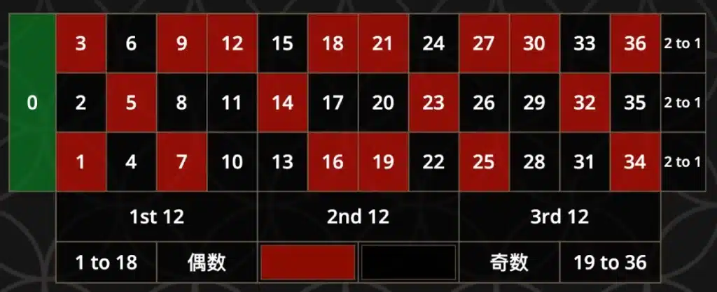 JP - Bitcasino com_ja - (Blog) How to Maximise 2_3 Betting Strategy image