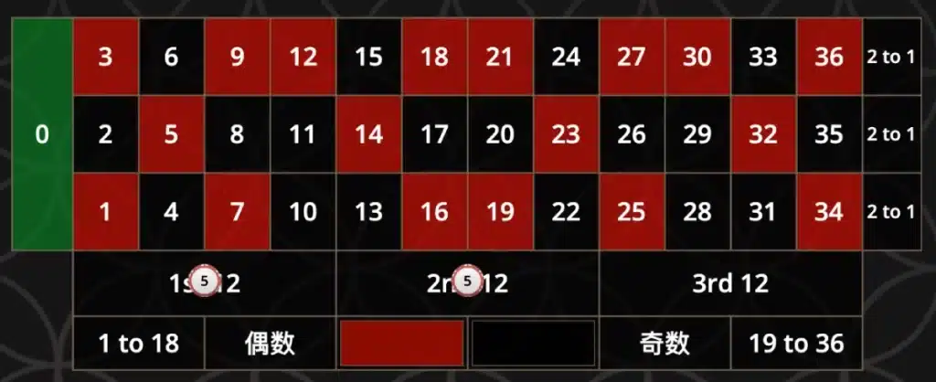 JP - Bitcasino com_ja - (Blog) How to Maximise 2_3 Betting Strategy image