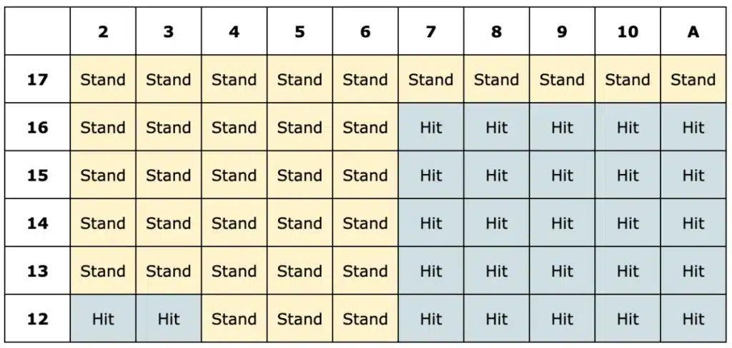 bc ko table