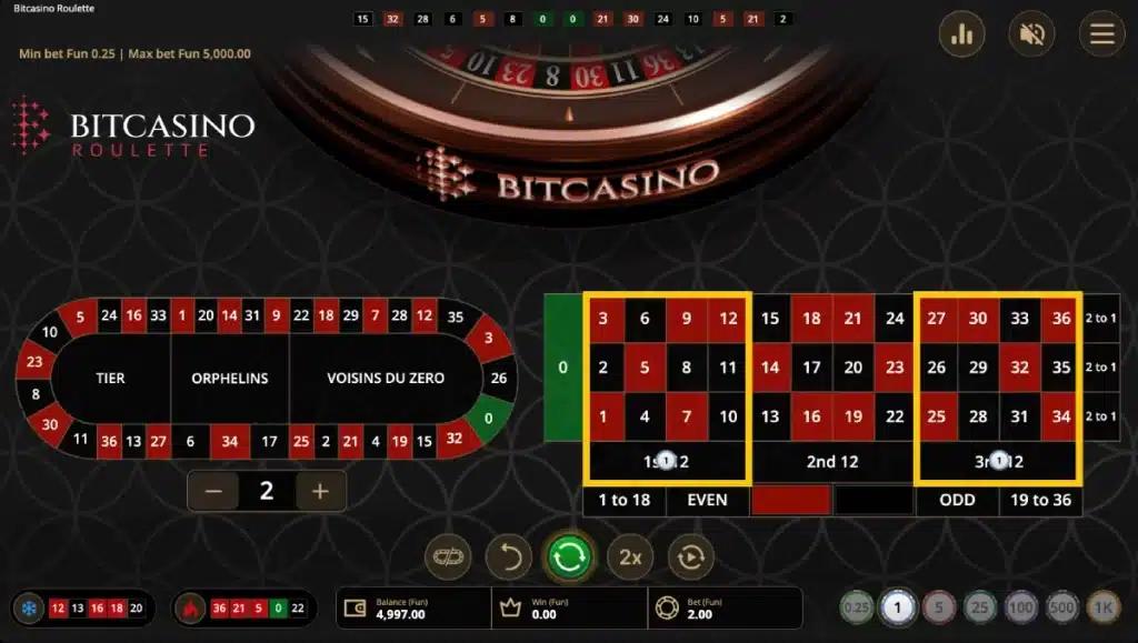 BC Double Kokomo method image