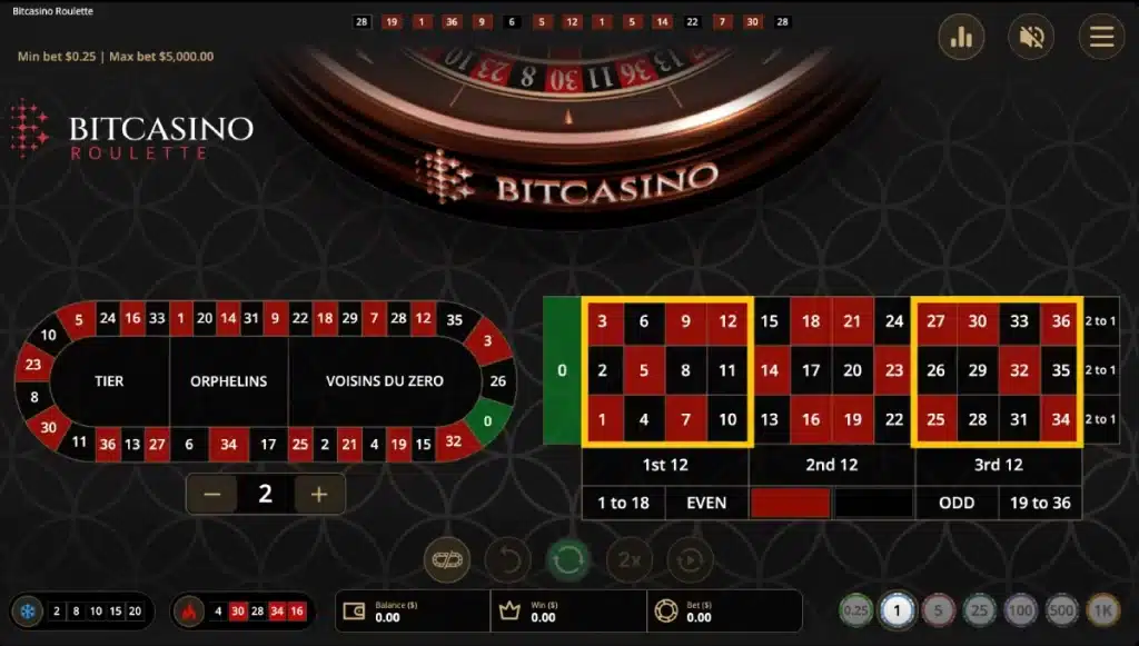 BC Double Kokomo method image