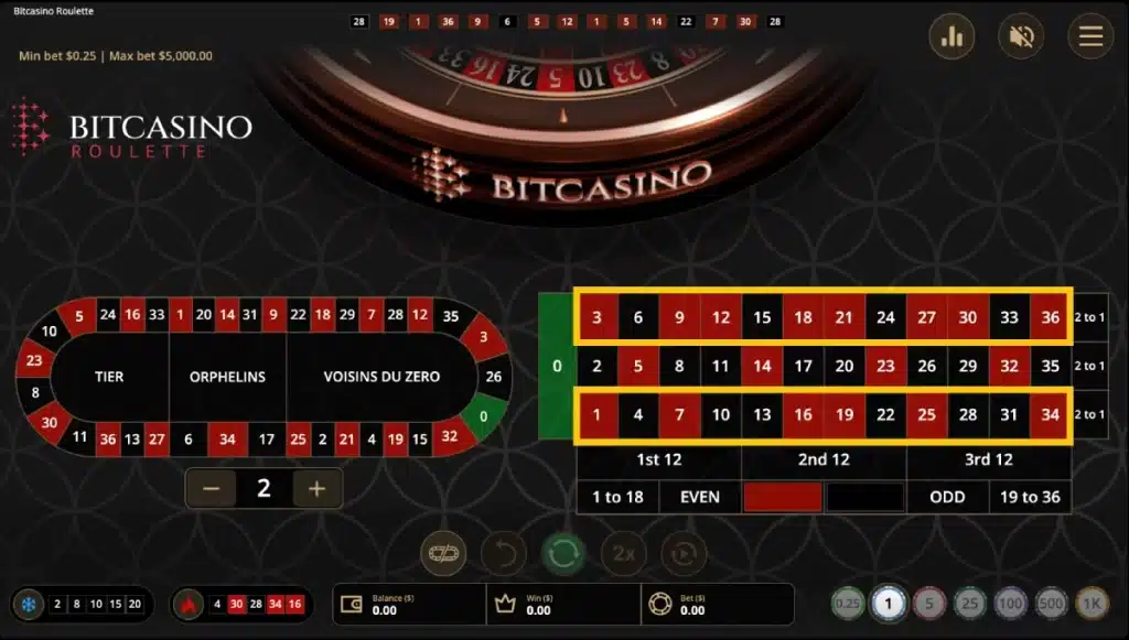 BC Double Kokomo method image