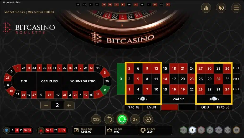 BC Double Kokomo method image