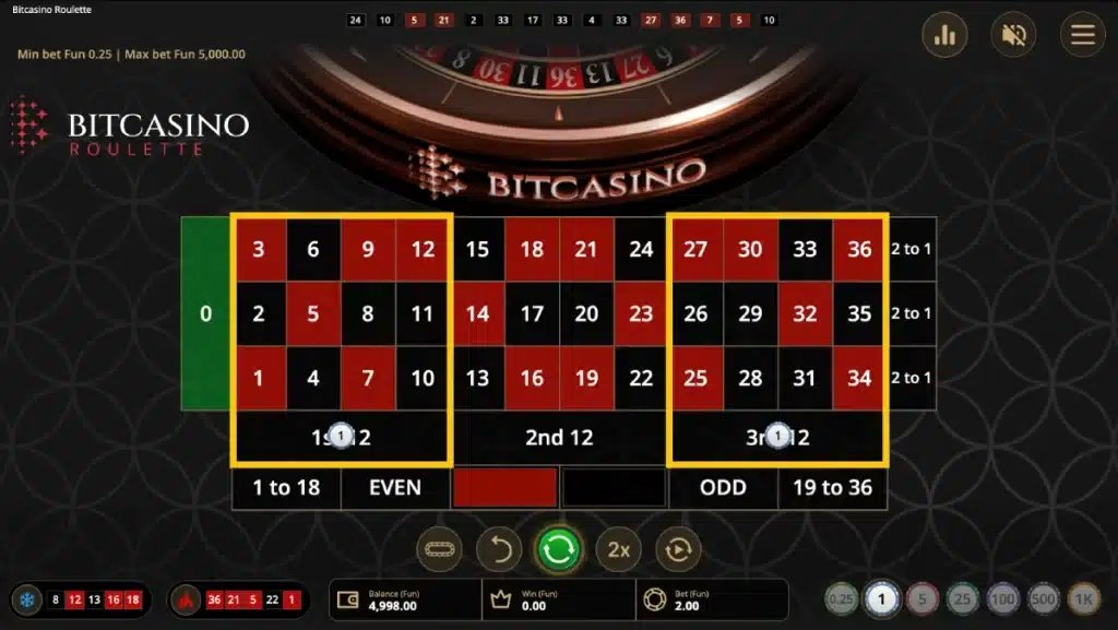 BC Double Kokomo method image