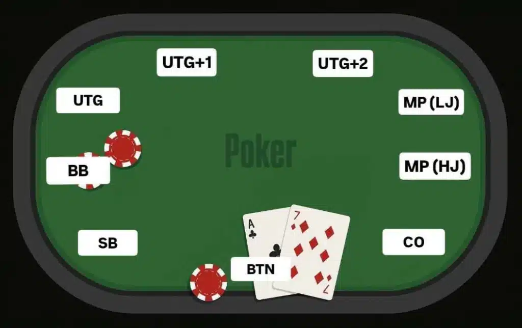 BC Pre-flop poker image